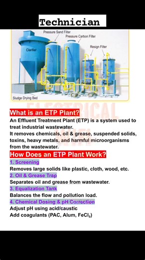 #electrician #electricity #fblifestyle #electrical | Electrical wifi