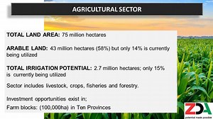 20 shares | INVESTMENT CLIMATE AND OPPORTUNITIES IN AGRICULTURE & AGRO-PROCESSING IN ZAMBIA | Zambia Development Agency | Facebook