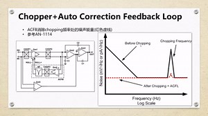B_失调电压_8_零漂移放大器架构--4 Chopper+ACFB