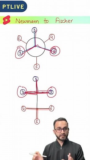 Convert Newman to Fischer in 30 sec | Unacademy Atoms | Paaras Thakur #Shorts