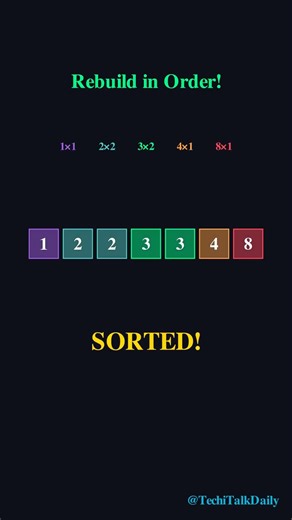 Interview Trick: Sorting Without Comparing | Counting Sort #dsa #interviewprep #viralshorts