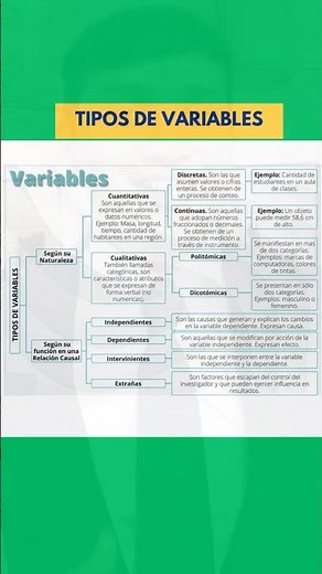 Tipos de variables en la tesis o investigación #tesis #variables #redacción
