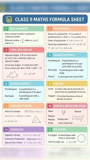 Class 9 : Maths Cheat Sheet | Formula Sheet