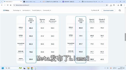 Llama3发布！盘点几种使用方案