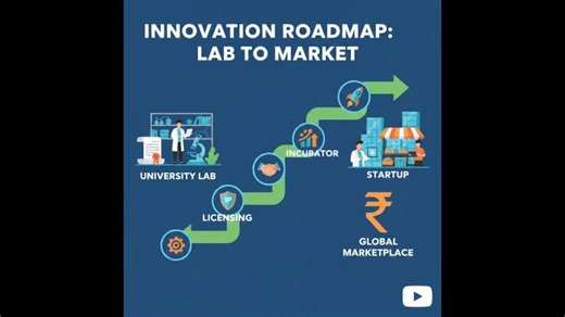 Technology Commercialization Explained | From Research to Market in India | Dr Prem Sankar Chakkingal