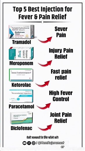 Top 5 Best Injection Fever,Uses, BenefitsHealthTips#medicine#shorts#virel#youtubeshorts#injectionuse