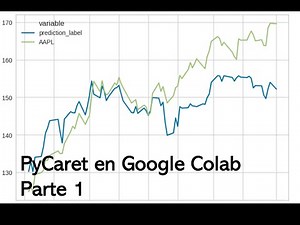 Market price forecasting with PyCaret Machine Learning - Part 1