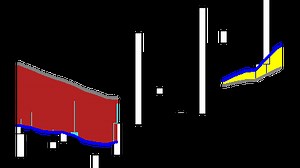 Writing a Metatrader 5 Indicator step by step – Orchard Forex