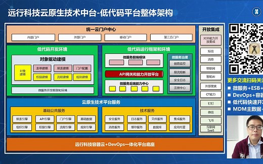 数字化IT架构-远行低代码平台整体架构介绍