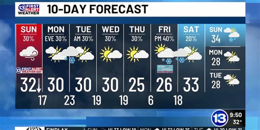 11/30/2025 Annie's Sunday Morning Weather Update