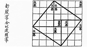 Chinese mathematics - Alchetron, The Free Social Encyclopedia