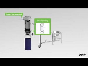 Vacuum Conveying Principle - Piab