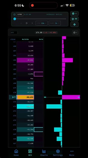 today’s heatmap overview ; watch the flip from negative to positive growth on the day $SPY 📈