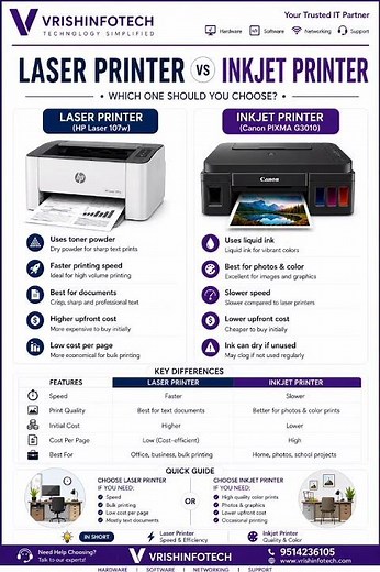 Laser Printer vs Inkjet Printer | Which One Should You Choose? #epsonprinter #largeprinter#trending