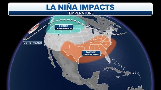 What are El Nino and La Nina climate patterns?