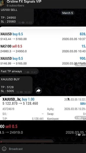 Real Forex Signal Results 📈 See How VIP Traders Perform