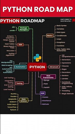 🐍 Complete Python Learning Roadmap for Beginners | 2025 Edition