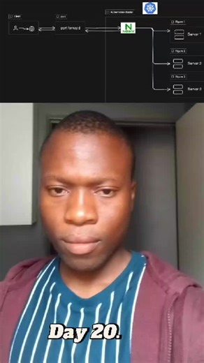 Day 20: client - browser - port forward - Kubernetes cluster - load balancer - web server