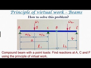 Virtual work beams | Two beams with point loads - 17