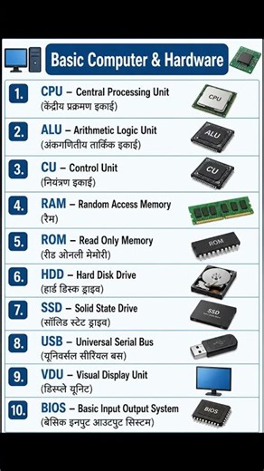 💻 Basic Computer & Hardware – Important Full Forms! 📚#BasicComputer #ComputerKnowledge #ComputerGK