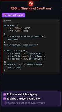 Creating DataFrame from List and RDD with Schema