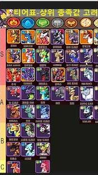 DV3 Tier List Guide (Updated): Includes Flamber + Wonder Dragon + Restraint! High Stats, PVP, and...
