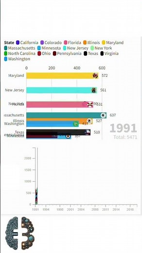 Exploring Crime Rates in the Top 10 US States: A Brief Overview
