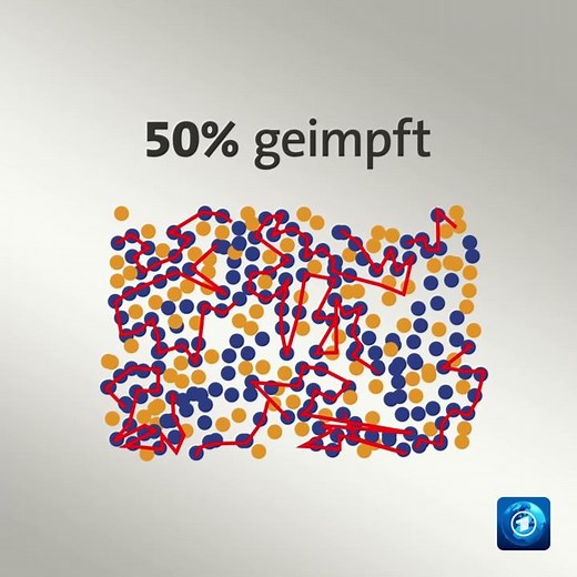 Impfen: Wie funktioniert Herdenimmunität?