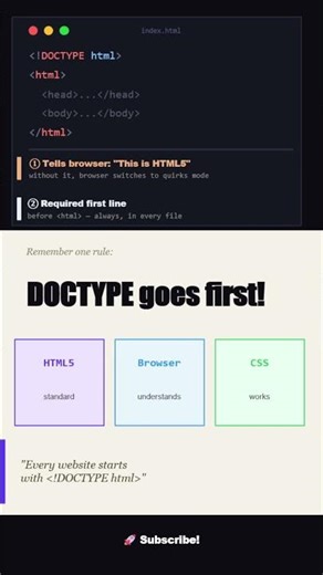 ⚔️ 🖥️ DOCTYPE — Why Do You Need It? ⚡