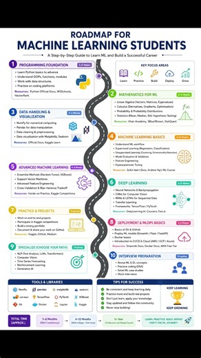 10 steps to become a machine learning engineer #roadmap #follow #machine learning engineer