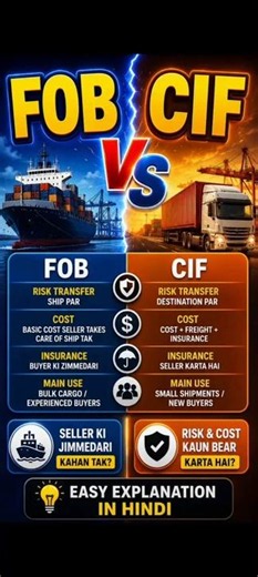 FOB vs CIF Explained 🚢 | Risk, Cost & Insurance Difference in 60 Seconds!#Shorts