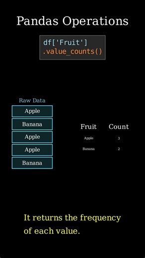 4 Pandas Functions You MUST Know 🚀