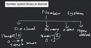 Number system Binary to decimal... | Filo