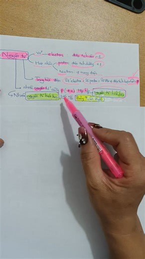 Học bài BẢNG TUẦN HOÀN nhẹ nhàng ( Phần 1) - Seri Trị MẤT GỐC HÓA - Bài 3 - Sơ lược Bảng Tuần Hoàn các Nguyên Tố Hóa Học - Hóa LỚP 7 Cô Dung mời Ba Mẹ và các Con theo dõi nhé #BảngTuầnHoàn #MấtgốcHóa #CôDungdạyHóa #CôDungBảoHiểm #HóaHọc7 | Lê Thị Mỹ Dung