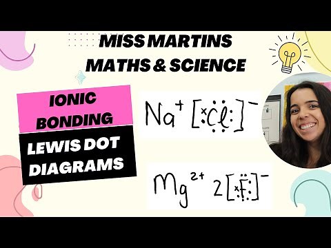 Chemical Bonding: Ionic Bonding Lewis Dot Diagrams