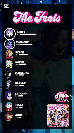 Exploring Line Distribution in 'The Feels' by TWICE