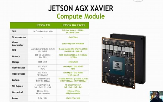 Jetson AGX Xavier-自主机器新时代