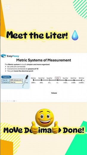 Metric Volume Made Easy (Liter Trick!)