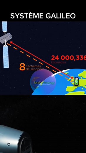 ▶️Le système Galileo est le système de navigation par satellite développé par l’Union européenne. Galileo est un système mondial de navigation par satellite (GNSS), similaire au GPS américain, au GLONASS russe et au BeiDou chinois. Il permet de déterminer avec précision la position, la vitesse et le temps d’un objet ou d’une personne n’importe où sur Terre. ⚙️ Fonctionnement Galileo repose sur une constellation de satellites en orbite terrestre moyenne (MEO), accompagnée de stations terrestres.