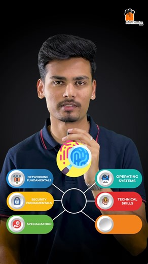 🔐 𝟔 𝐋𝐞𝐯𝐞𝐥𝐬 𝐭𝐨 𝐌𝐀𝐒𝐓𝐄𝐑 𝐂𝐲𝐛𝐞𝐫 𝐒𝐞𝐜𝐮𝐫𝐢𝐭𝐲 From Beginner to Industry-Ready Pro 🚀 Start with Networking → Move to OS → Build Security Foundations → Learn Hacker Skills → Pick Your Specialization → Master Communication & Decision Making. Step by step, skill by skill — transform into a Cyber Security professional the industry needs. 💡 Whether you dream of becoming an Ethical Hacker, SOC Analyst, Pentester, or Forensics Expert… this roadmap is your starting point. Don’t just 