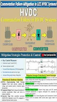 What is Commutation Failure