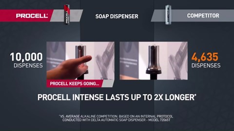 PROCELL Intense AA High-Performance Alkaline Batteries (144 Pack), 10-Year Shelf Life, Bulk Value Pack for High Power Professional Devices