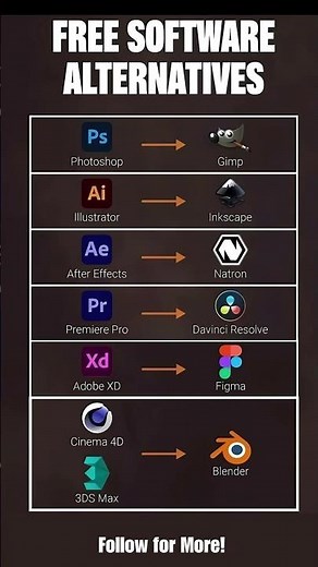 Free Software Alternatives