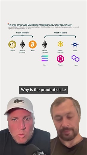 Solana on Instagram: "Solana Founder Anatoly Yakovenko explains proof-of-stake and proof-of-history on @thecompoundnews podcast."