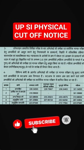 खुशखबरी रिजल्ट जारी ✅ SI EXPECTED CUT OFF|UP SI CUT OFF |UP SI EXPECTED CUT OFF 2026 || #upsicutoff🤔