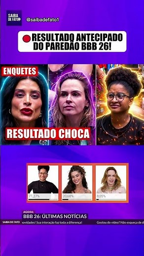 🚨BBB26 Poll: Elimination Result REVEALED!