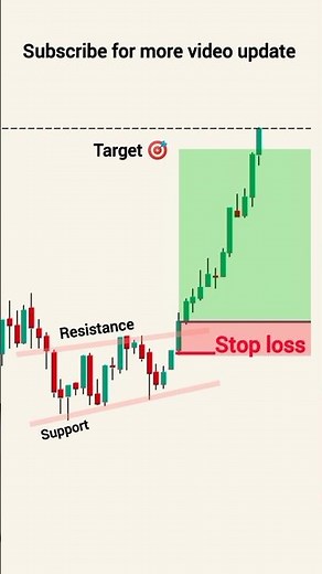 Support and resistance kya hote hai | how to draw support and resistance | Stock market #trading