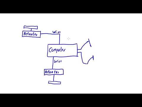 Fly by Wire Explained