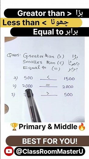 Greater, Less and Equal Signs | Primary Maths