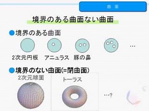 使える数学!(2007)L11 top-03 曲面の分類